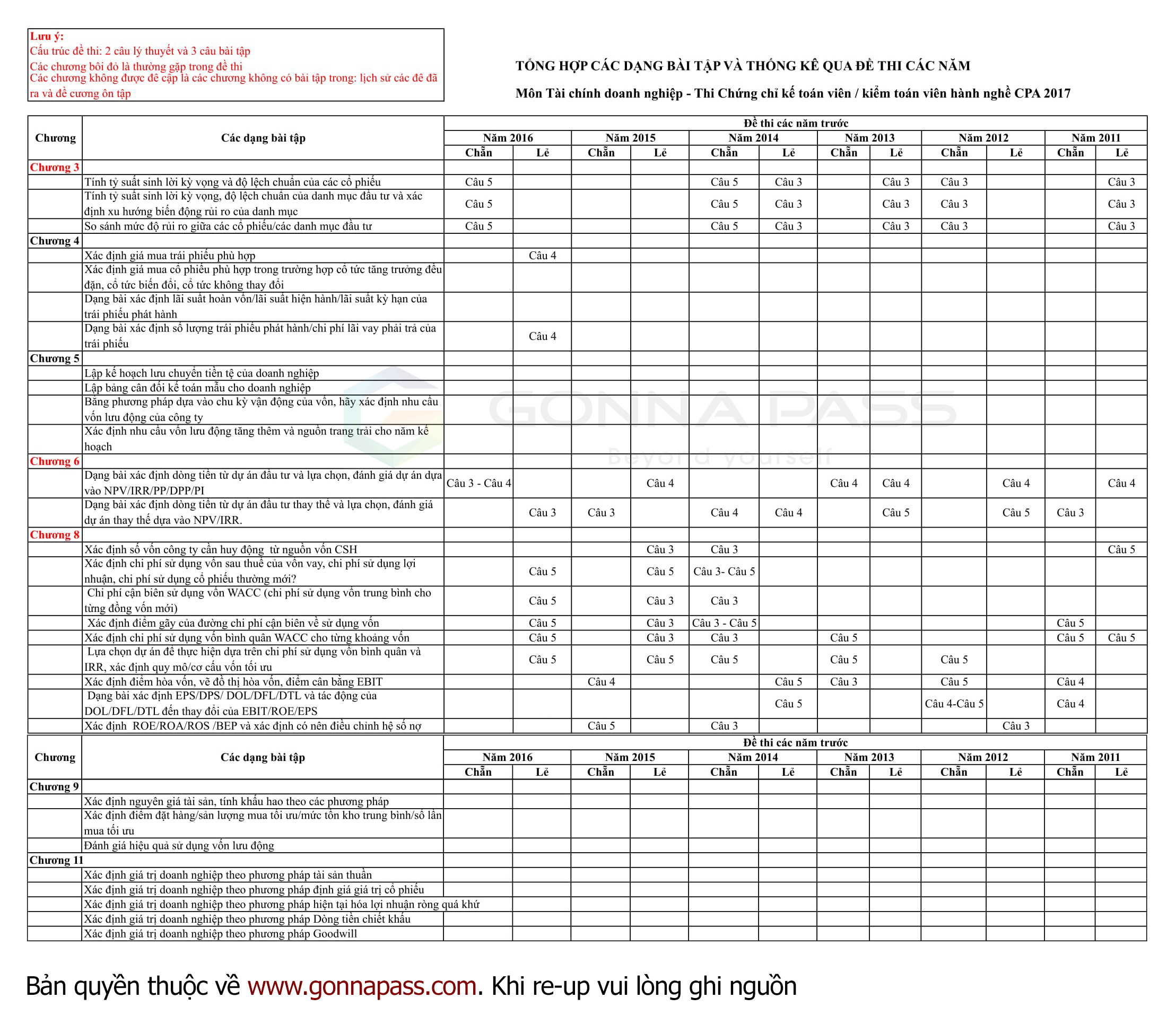 tong-hop-de-thi-tai-chinh-on-thi-cpa