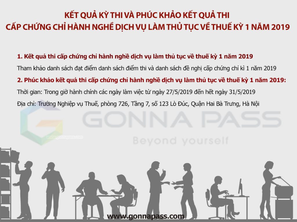 Kết quả kỳ thi và phúc khảo kết quả thi