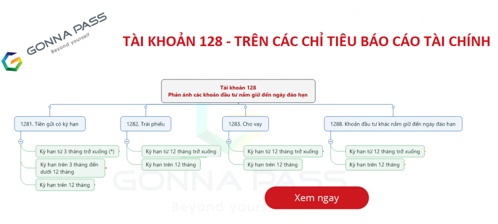 tài khoản 128