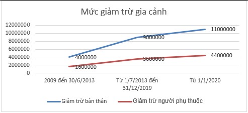 Quyết toán thuế tncn