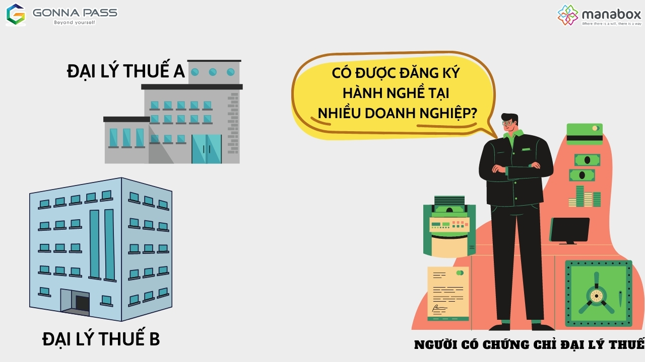 Người có chứng chỉ đại lý thuế có được đăng ký hành nghề tại nhiều doanh nghiệp hay không?